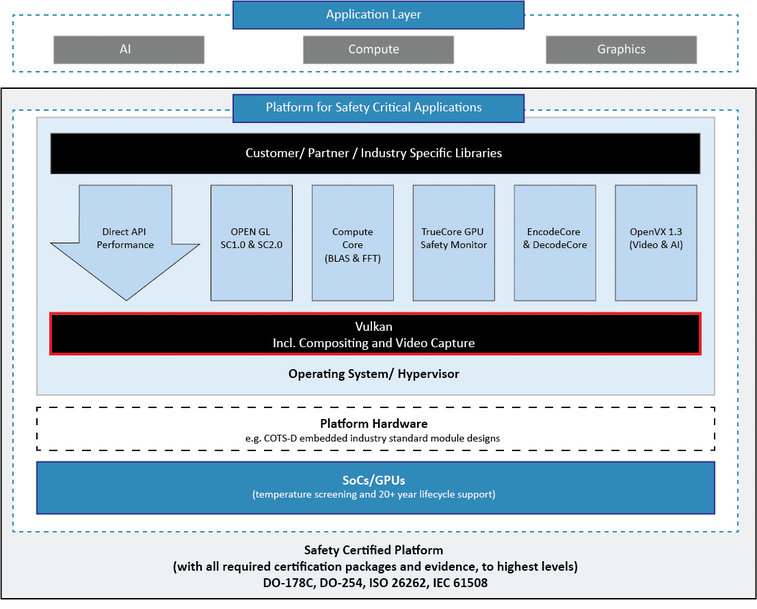 CoreAVI Supports Safe Autonomous Systems Deployment